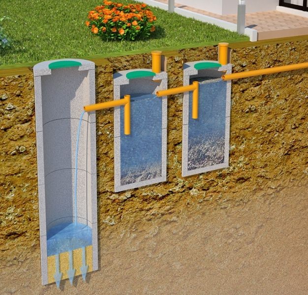 Как сделать септик без откачки своими руками для дачи или частного дома