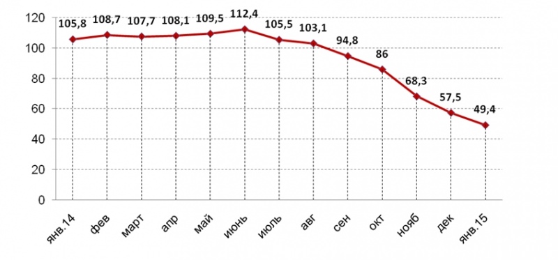 Стоимость нефти сегодня, как формируется цена на чёрное золото