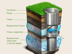 Как заказать артезианскую скважину