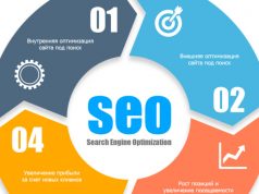 Эффективное SEO-продвижение