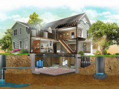 Инженерные коммуникации для загородного дома: что в себя включают, как заказать под ключ