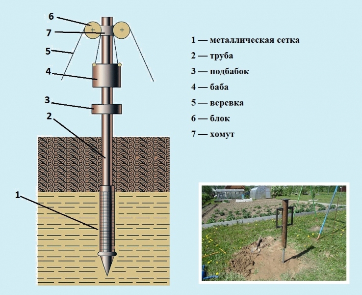 Абиссинский колодец: что это такое и как построить его своими руками