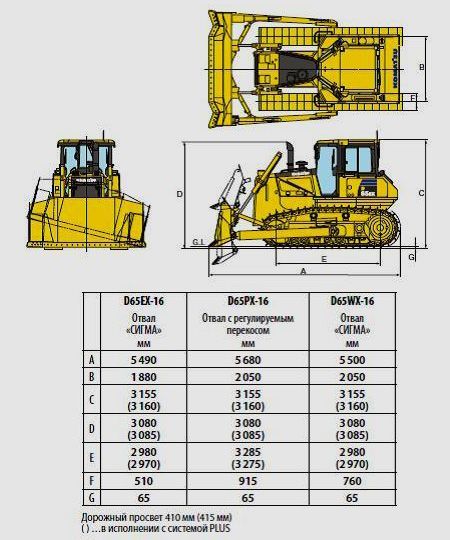 65 характеристики. Габариты бульдозера Комацу д65. Бульдозер Комацу 65 габариты. Komatsu 65 бульдозер технические характеристики. Бульдозер Коматсу д65 габариты.