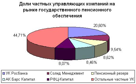 Частные управляющие компании пенсионными накоплениям — все о пенсии