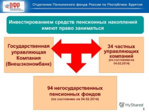 Частные управляющие компании пенсионными накоплениям — все о пенсии