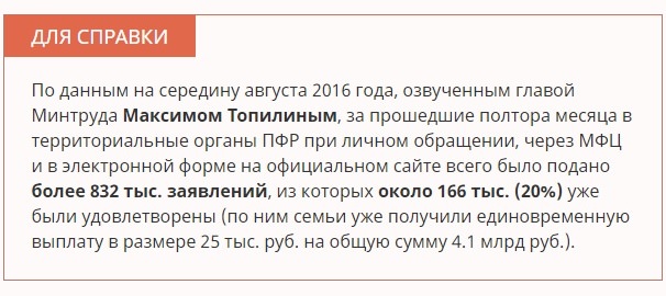 Через сколько перечислят 25 тысяч с материнского капитала? — все о пенсии