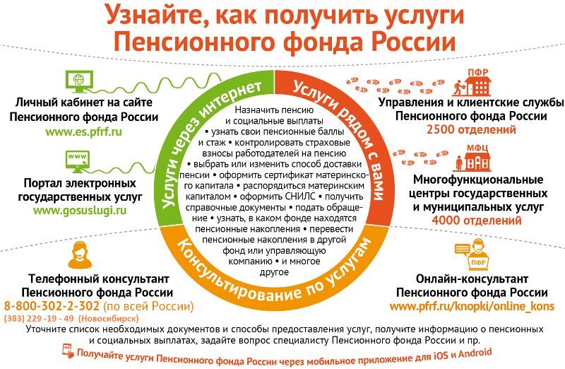 Демо отдельным категориям граждан: закон n 21-фз о дополнительном ежемесячном материальном обеспечении героев россии, инвалидов, ветеранов и участников вов — все о пенсии