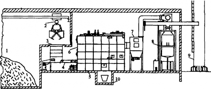 Эффективное и правильное использование древесных отходов