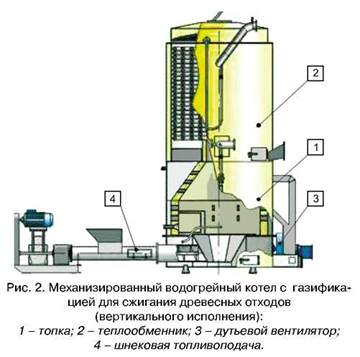 Эффективное и правильное использование древесных отходов