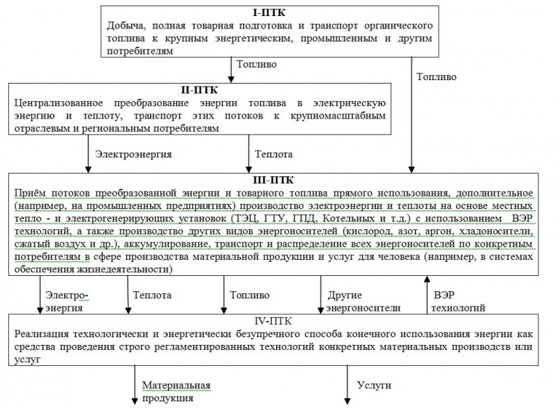Экономия электроэнергии на промышленных предприятиях — основа будущего