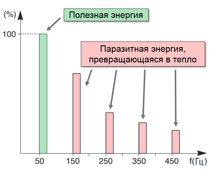 Экономия электроэнергии на промышленных предприятиях — основа будущего
