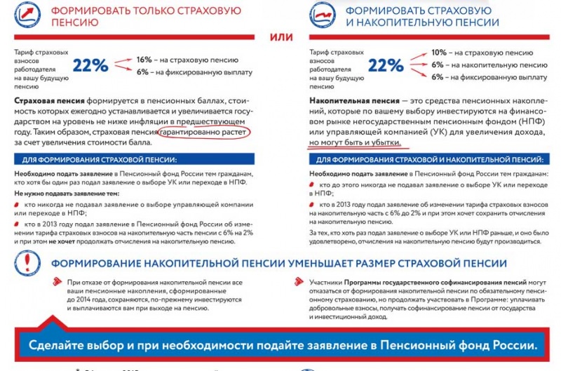 Формирование накопительной части трудовой пенсии: как в нпф формируются пенсионные накопления из взносов в пфр — все о пенсии