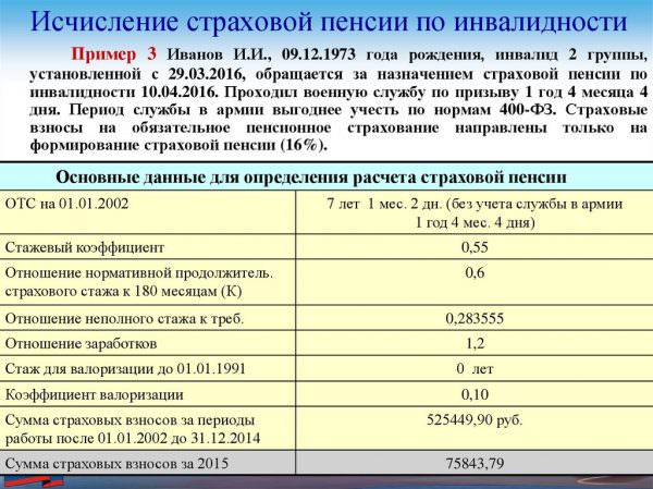 Формирование трудовой пенсии в 2018 году: как формируется страховая часть из вносов в пенсионный фонд и что влияет на ее размер — все о пенсии