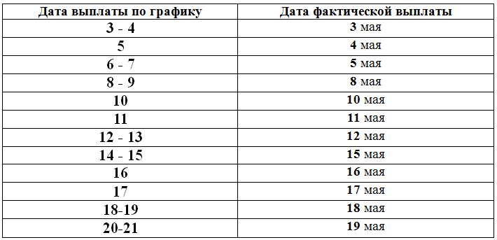 График выплаты пенсии за май 2017 года в регионах россии — все о пенсии