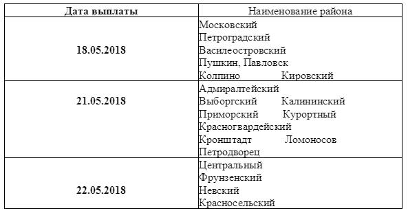 График выплаты пенсии за май 2017 года в регионах россии — все о пенсии