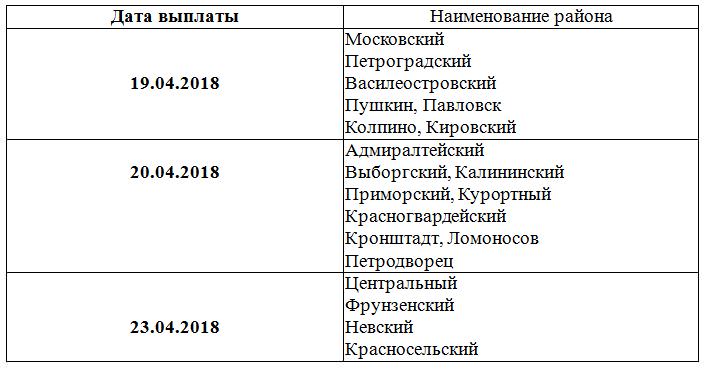 График выплаты пенсии за май 2017 года в регионах россии — все о пенсии