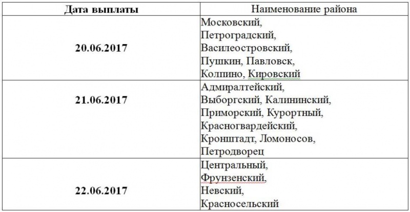 График выплаты пенсии за май 2017 года в регионах россии — все о пенсии