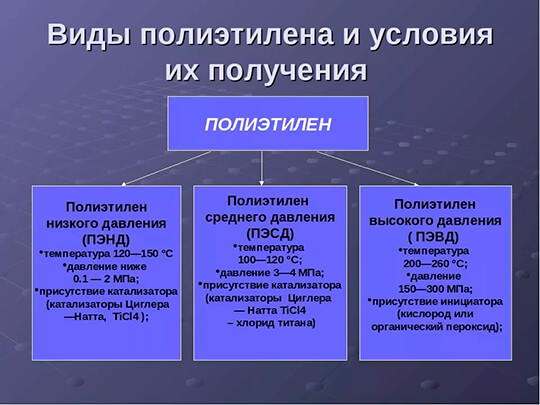 Характеристика, свойства и область применения популярного и востребованного полиэтилена низкого давления