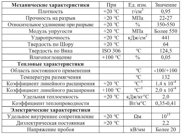 Характеристика, свойства и особенности полиэтилена высокого давления