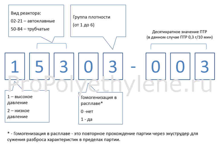 Характеристика, свойства и особенности полиэтилена высокого давления