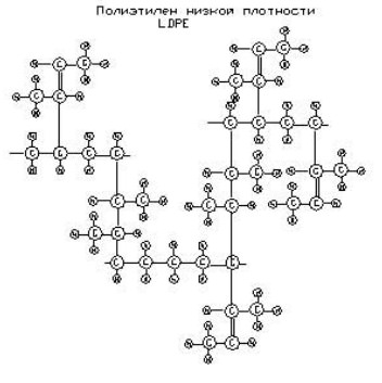 Характеристика, свойства и особенности полиэтилена высокого давления