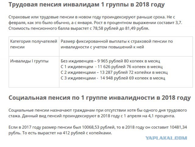 Страховая пенсия по инвалидности: право на получение трудовой пенсионной выплаты инвалидам 1, 2 или 3 группы, условия и необходимый стаж для назначения, размеры в 2018 году — все о пенсии