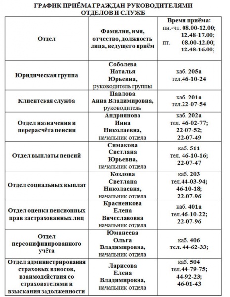 Страховая пенсия по инвалидности: право на получение трудовой пенсионной выплаты инвалидам 1, 2 или 3 группы, условия и необходимый стаж для назначения, размеры в 2018 году — все о пенсии