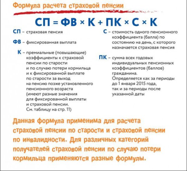 Страховая пенсия по старости: какая формула расчета суммы пенсионного обеспечения, необходимый трудовой стаж, размер фиксированной выплаты, индексация в 2016 году и право на досрочное назначение — все о пенсии