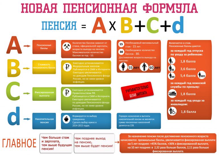 Условия назначения страховой пенсии по старости в 2018 году — все о пенсии