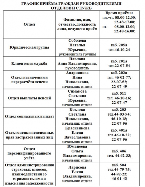 Выход на пенсию в районах, приравненных к крайнему северу в 2018 году — все о пенсии