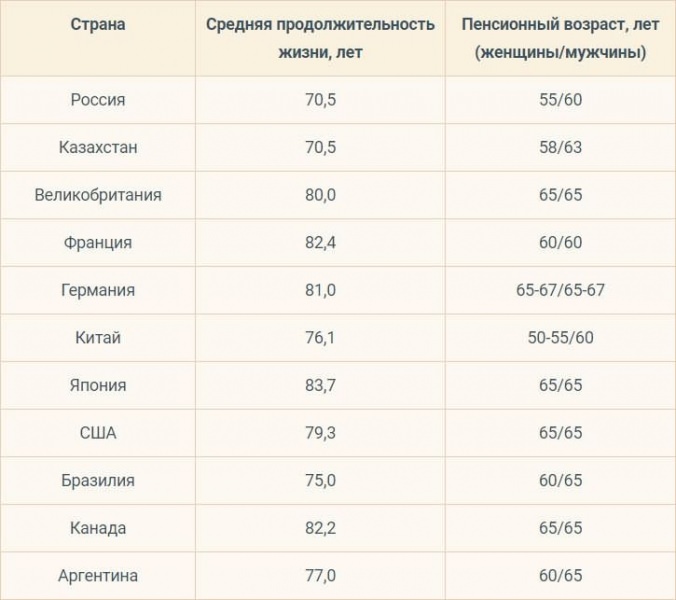 Выход на пенсию в районах, приравненных к крайнему северу в 2018 году — все о пенсии