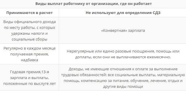 Выходное пособие при сокращении в 2018 году: расчет, ндфл и страховые взносы — все о пенсии