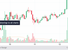 Возможности программы VR Sync Charts