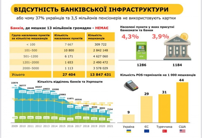 3 причины, почему переводить пенсионеров на банковские карточки – преступление (укр.) 