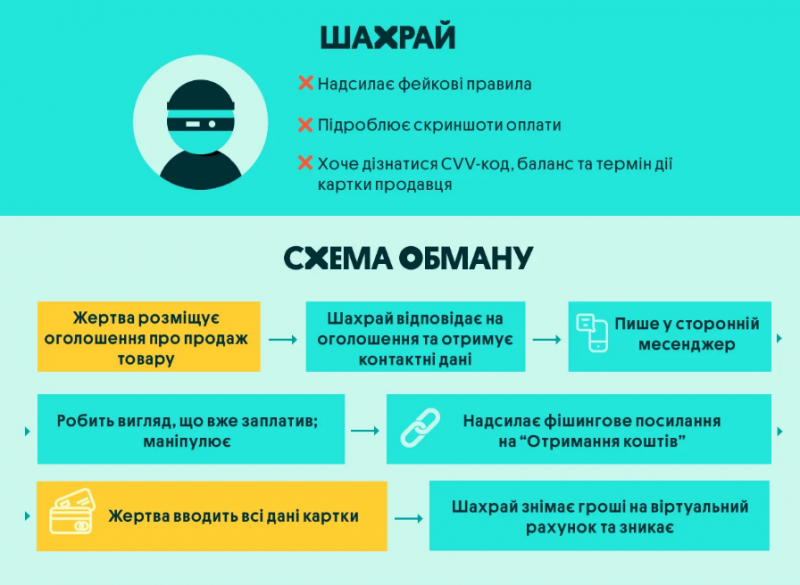 Украинцев предупредили о новой афере в Сети: мошенники воруют с карты все деньги