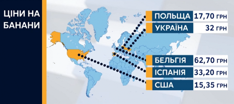 Украинцы переплачивают за продукты? Мы сравнили цены на еду в Украине и других странах